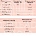 Клей LITOPLUS K55 для мозаики и плитки белый (мешок) 25 кг